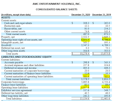 Amc manipulation and the hero apes saving it. Amc Setup For A Strong 2021 Nyse Amc Seeking Alpha