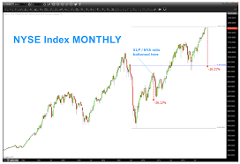 this indicator could trigger a 20 stock market correction