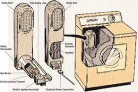 Unplug the dryer before you test the start switch. How To Repair A Dryer Tips And Guidelines Howstuffworks