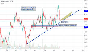 Sbin Stock Price And Chart Bse Sbin Tradingview India