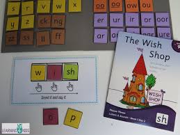 Before you translate your words into hieroglyphics, break them down into their basic sounds of their syllables. List Of Alphabet Activities Learning 4 Kids