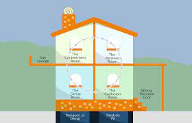 I would like to know how to create different door styles to edit how accurate does the plan view need to be? Turn Perpetual White Waters Of Change Into Continuous Growth Part 1 Quiver Management