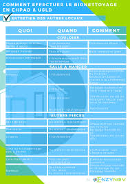 Maybe you would like to learn more about one of these? Decouvrez Comment Nettoyer Et Entretenir Les Ehpad Usld Avec Des Solutions Ecologiques