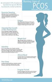 Signs And Symptoms For Pcos Can Range From Mild To Really Severe Pcos Prp Hair Loss Treatment Hair Loss Causes