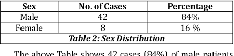 Pdf Relationship Between Erythrocyte Sedimentation Rate