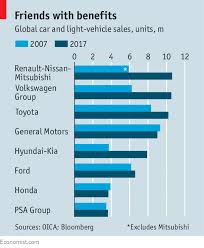Renault Nissan Mitsubishi Has Become The Worlds Biggest