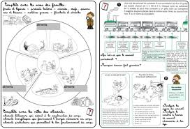 Periode 4 L Alimentation L Hygiene Et La Sante Sciences Ce2 Questionner Le Monde Ce2 Svt College
