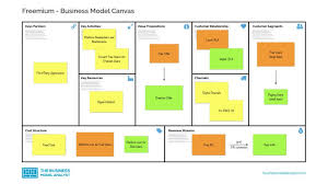 These blocks outline the logic of how your click here to download the editable, powerpoint template of this business model. Business Model Analyst Business Model Canvas Examples And Analysis