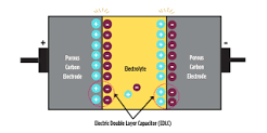 What is a Supercapacitor? How does it work?