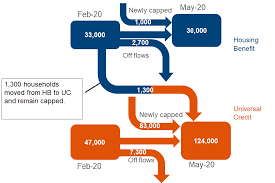 Benefit Cap Number Of Households Capped To May 2020 Gov Uk