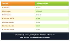 Gold Price In Qatar Today Per Gram In Arab Local Qatar Facebook