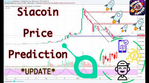 Siacoin Sc Usd Technical Analysis Update Youtube