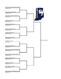 IndianaMat Brackets