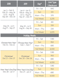 Phuket Beach Club Points Charts 2018 2019 Selling