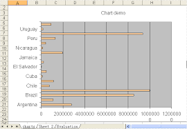 Data Export Bar Chart In C Vb Net