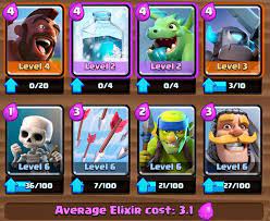 You can either use tombstone as a diversion and then remove the hog rider and knight, or. Pin On Articoli Interessanti