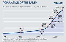 What Is The Implication Of A Growing World Population Human Overpopulation Environmental Justice Teachers Teaching