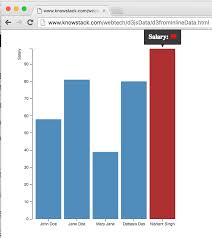 different ways of loading a d3js data knowledge stack