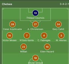 To connect with chelsea football club, join facebook today. Chelsea Possibly Lineup Today Game Chelsea Official Website Facebook