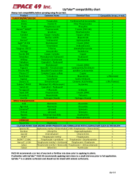 Fillable Online Ddacrevised Compatibility Chart Xls Fax