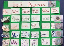 Pin By Christine Gingery On Science In 2021 Science Teks 6th Grade Science Third Grade Science