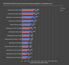 Best Workstation Gpus 2018 Premiere Autocad Vray Blender