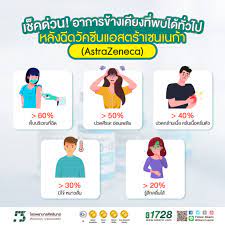 วัคซีนแอสตร้าเซนเนก้า เป็น วัคซีนโควิด19 ที่ระยะแรกประเทศไทยจะนำมาใช้ฉีดให้กับผู้สูงอายุ 60 ปีขึ้นไป ใน 5 จังหวัด สมุทรสาคร กรุงเทพฯ ปทุมธานี. Ak6i4wxoundd0m