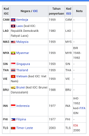 Penyiar rasmi sukan sea 2017, siaran langsung sukan sea 2017 astro arena menjanjikan liputan menyeluruh sukan sea kuala lumpur 2017 dengan lapan saluran televisyen astro arena turut memperkenalkan saluran berita nadi arena 800 dan 803hd untuk laporan berita terkini 24 jam. Namakucella Sukan Sea 2017