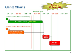 project planning please construct gantt charts based on