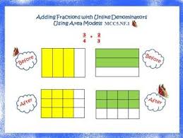 5 Nf 1 Adding Fractions With Unlike Denominators Using Area Models Adding Fractions Fractions Powerpoints For Teachers