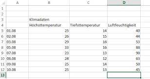 Dieses wird auch sterndiagramm, radardiagramm oder spinnennetzdiagramm genannt. Excel So Erstellen Sie Zeitsparend Moderne Diagramme