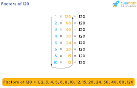 Factors Of 72 - Argoprep
