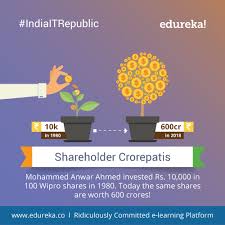 Check wipro share price, financial data and complete stock analysis.get wipro stock rating based on quaterly result, profit and loss account, balance sheet, shareholding pattern and annual report. Indiaitrepublic Top 10 Facts About Wipro Edureka Blog Edureka