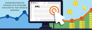 What Is Ppc Pay Per Click And How To Find Best Paid Marketing Agency In 2020 With Images Digital Marketing Services Pay Per Click Marketing Search Engine Advertising