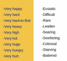 Pin By Lee Xin Tian On Writing Stuff Learn English Words English Phrases English Vocabulary Words
