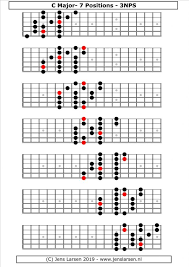 Major Scale 3 Notes Per String Jens Larsen