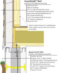 FoamShield® Insulated Perfect Walls for Net-Zero, BC Step Codes 3, 4, 5,  IECC
