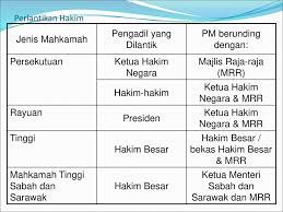 Di indonesia terbagi dalam mahkamah agung beserta lingkungan peradilan di bawahnya dan mahkamah konstitusi. Badan Kehakiman Ppt Download