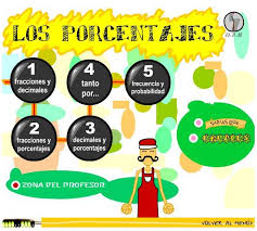 http://www.juntadeandalucia.es/averroes/ies_azahar/MATEMATICAS1/porcentajes/menu.html