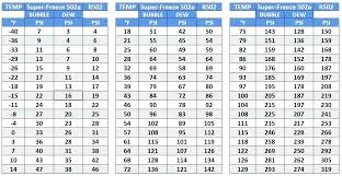 7 R22 Pressure Temperature Chart Refrigerant Pressure