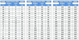 7 r22 pressure temperature chart refrigerant pressure