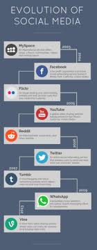 We did not find results for: 7 Infographic Examples You Can Use For Your Business