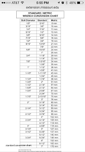 metric to standard conversion chart beautiful 30 standard