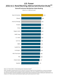 Based on the most current and historical financial data we have. Financial Advice A Service Few Retail Bank Customers Ask For But Many Love J D Power Finds Business Wire