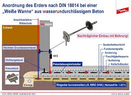 Wenn die weiße wanne undicht wird, dann dringt das wasser meist an bestimmten stellen ein. Fundamenterder Nach Din Pdf Kostenfreier Download