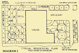 You can achieve this by overlapping the spray pattern. Typical Residential Sprinkler Plan Diagram Sprinkler Irrigation Sprinkler Irrigation