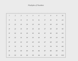 Elementary Observations Multiples Of Numbers