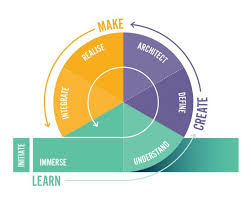 4 Twitter Grafisk Design Innovation Design