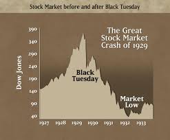 Stock Splitting And The Market Crash 1929