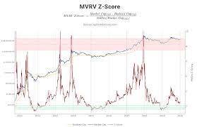 In the beginning price at 22992 dollars. The 7 Of The Best Bitcoin Charting Tools Phemex Blog